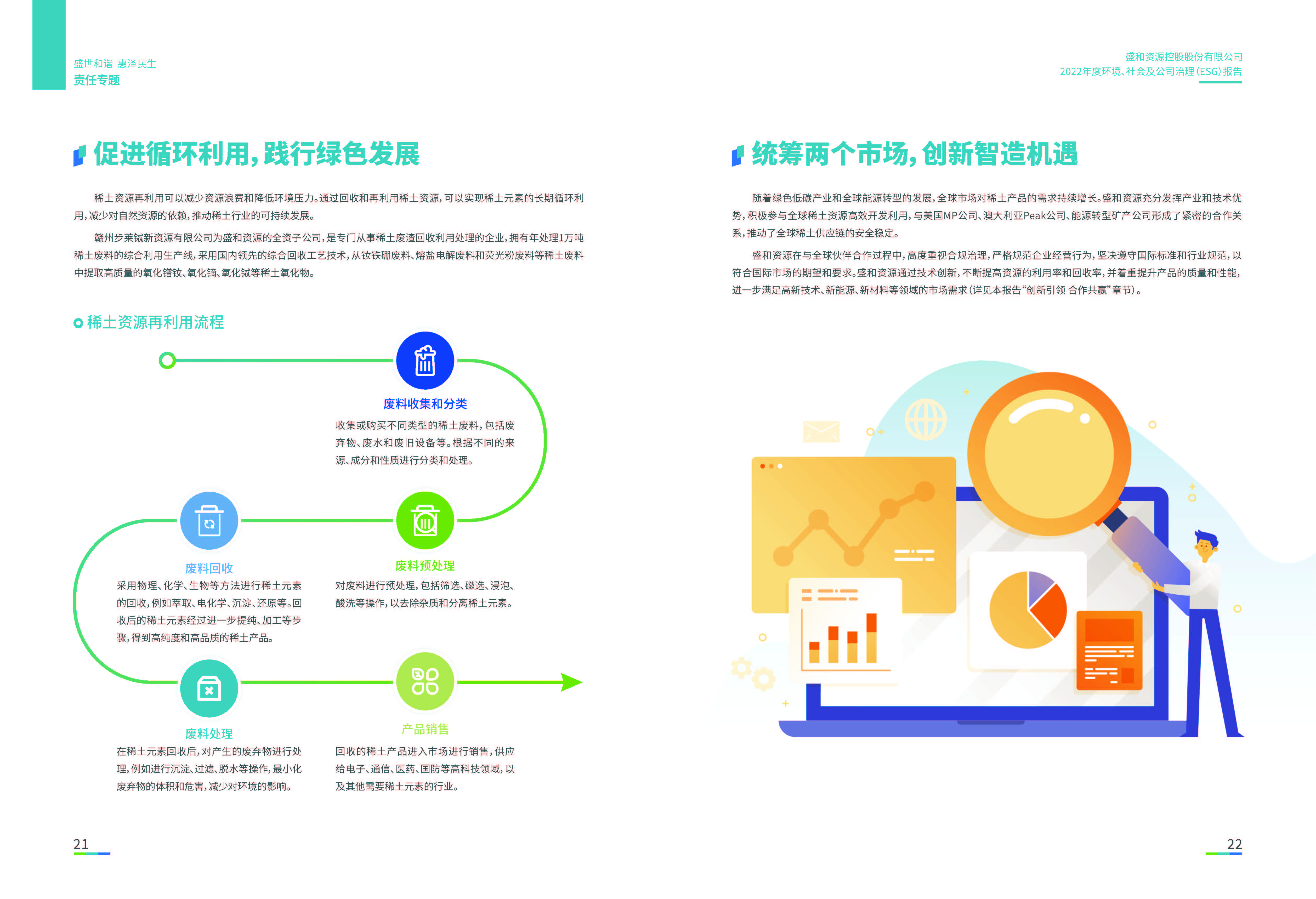 1.凯发天生赢家一触即发首页资源：凯发天生赢家一触即发首页资源2022年度环境、社会、公司治理（ESG）报告_页面_12