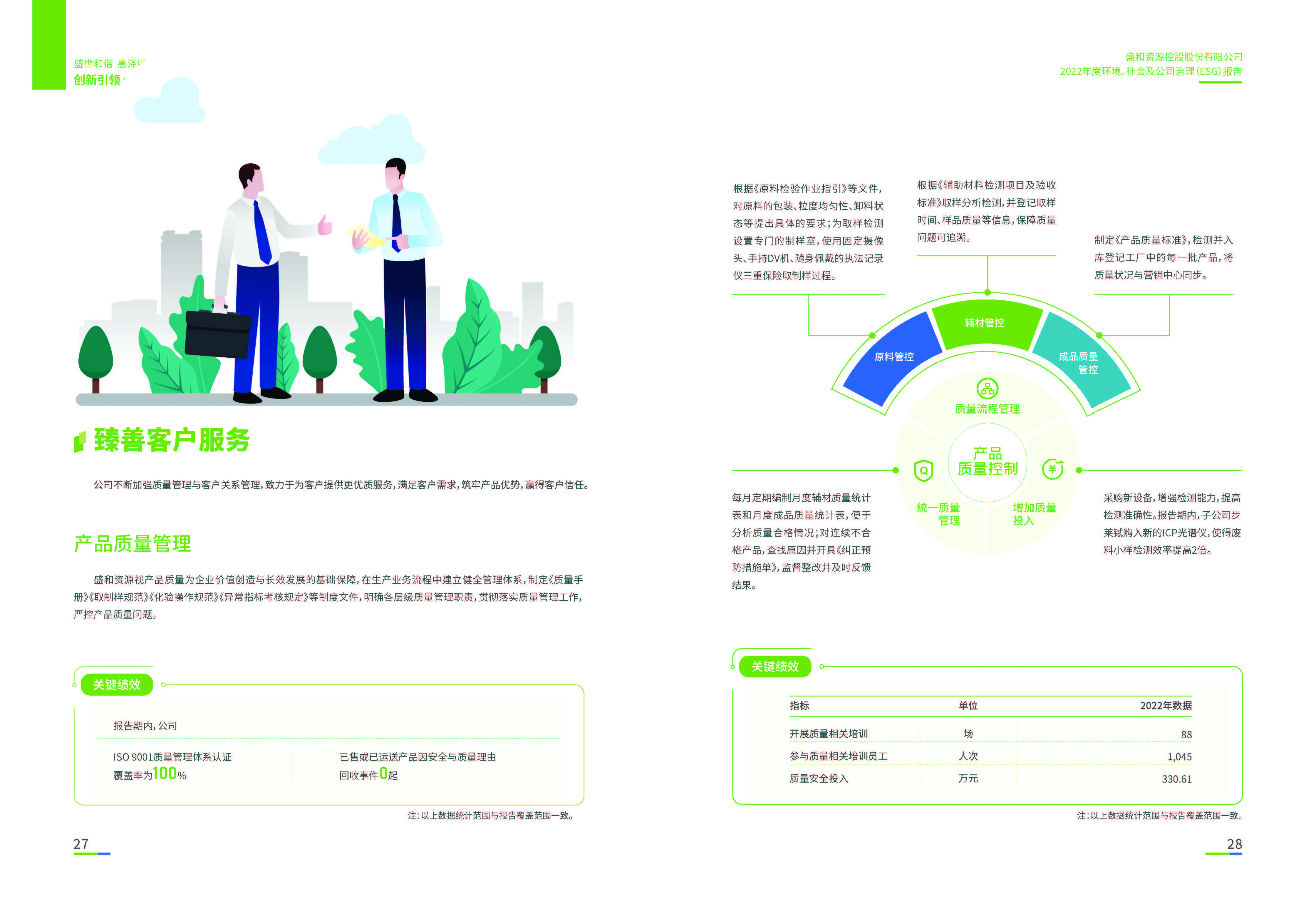 1.凯发天生赢家一触即发首页资源：凯发天生赢家一触即发首页资源2022年度环境、社会、公司治理（ESG）报告_页面_15