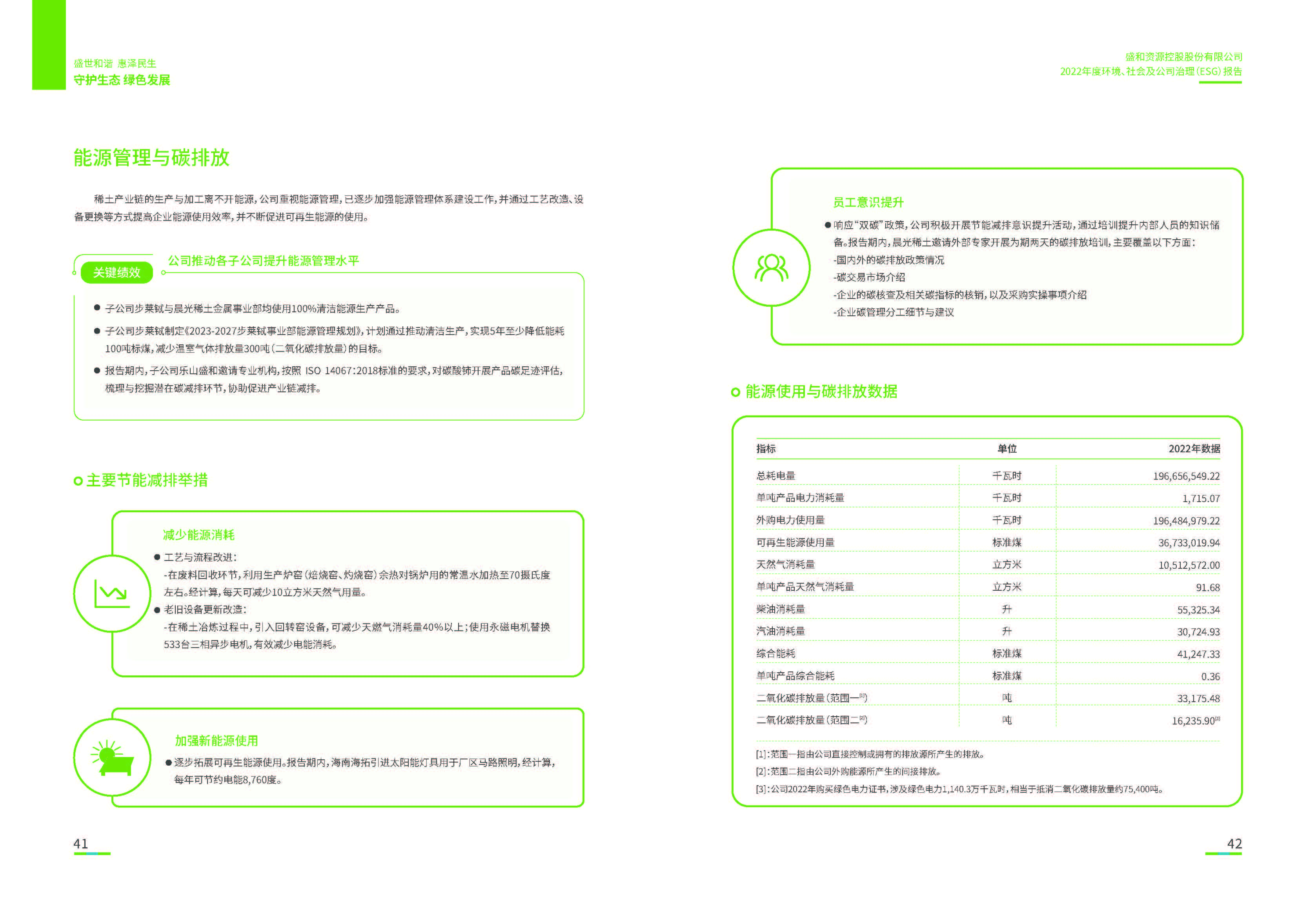 1.凯发天生赢家一触即发首页资源：凯发天生赢家一触即发首页资源2022年度环境、社会、公司治理（ESG）报告_页面_22