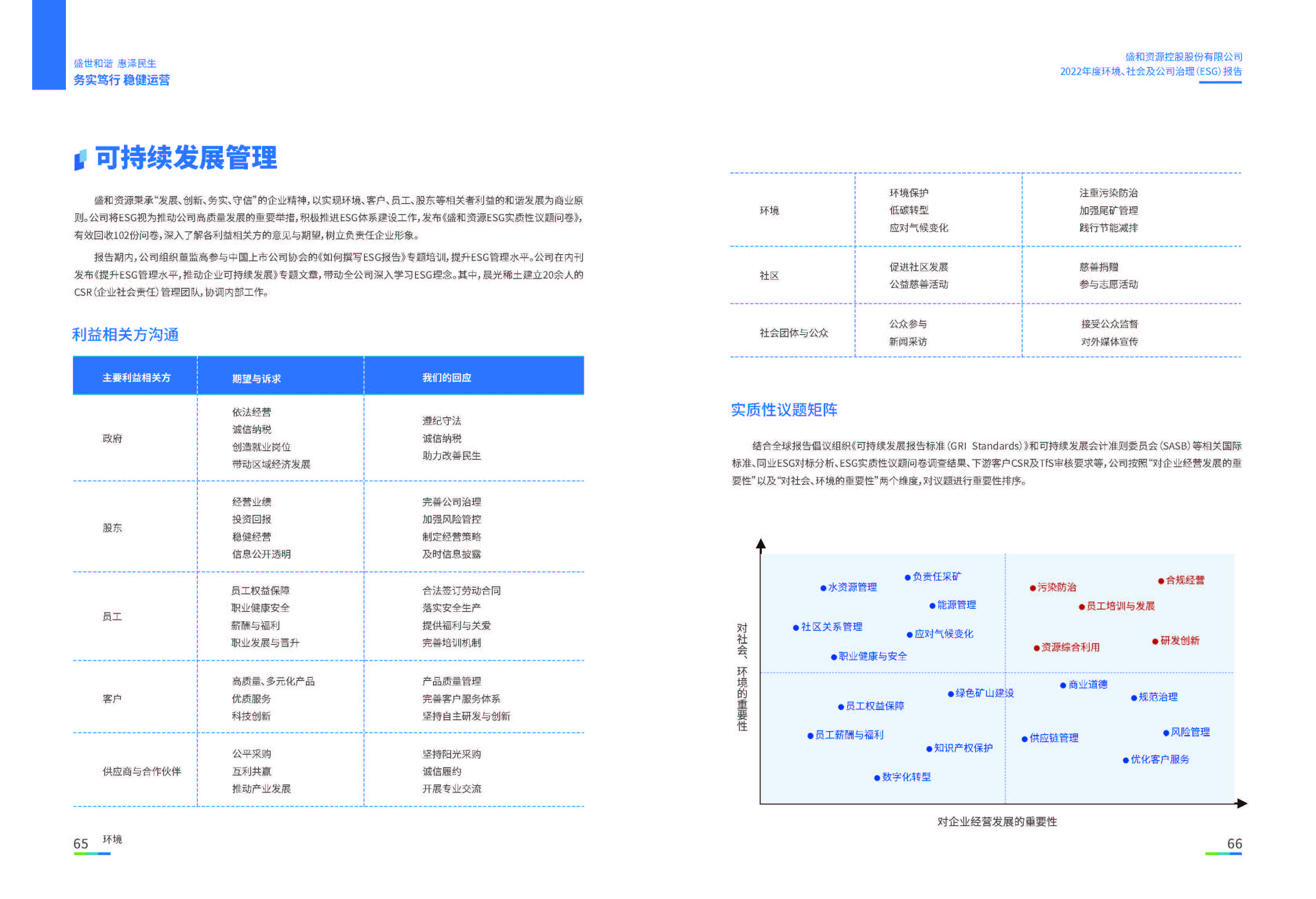 1.凯发天生赢家一触即发首页资源：凯发天生赢家一触即发首页资源2022年度环境、社会、公司治理（ESG）报告_页面_34