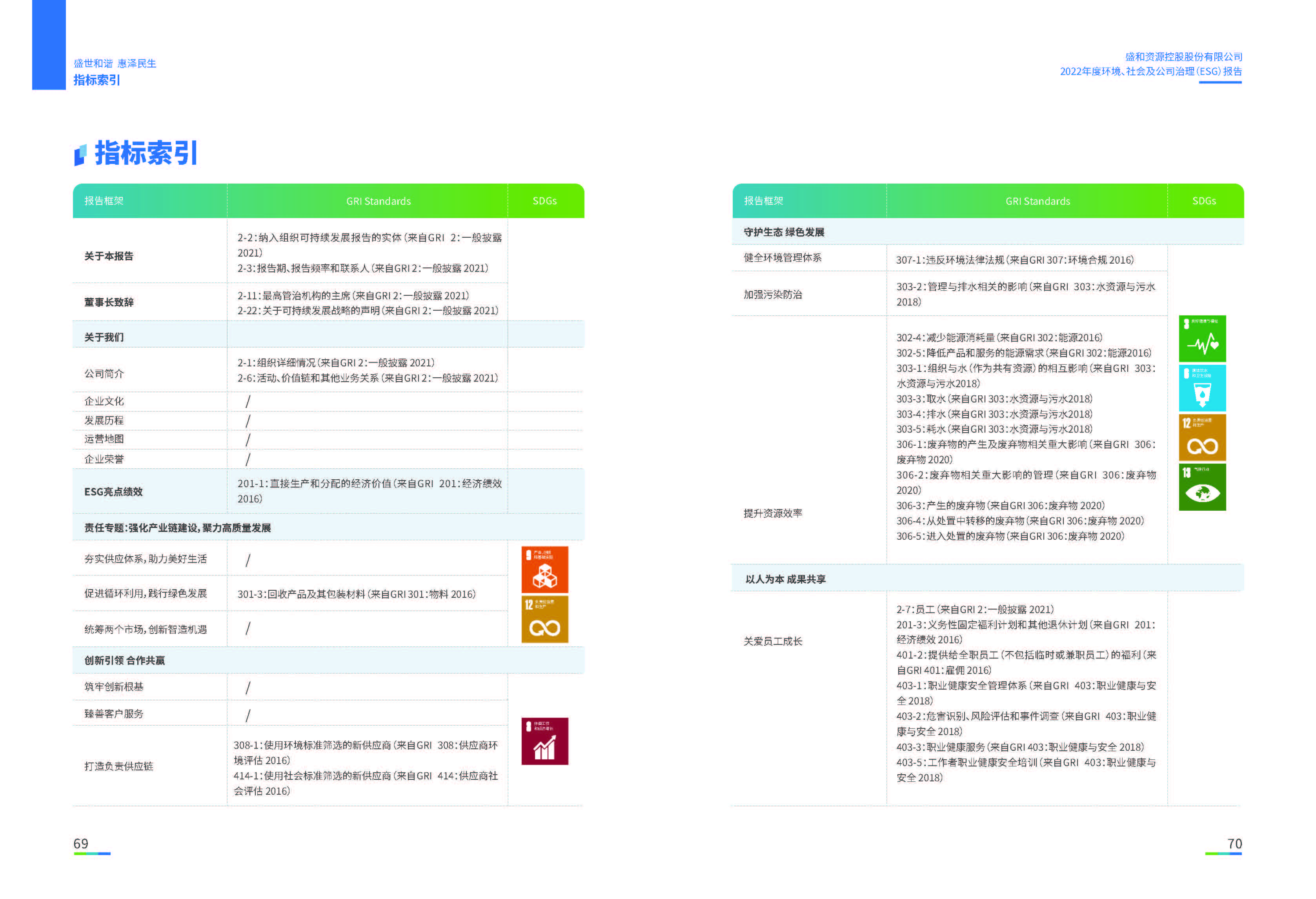 1.凯发天生赢家一触即发首页资源：凯发天生赢家一触即发首页资源2022年度环境、社会、公司治理（ESG）报告_页面_36